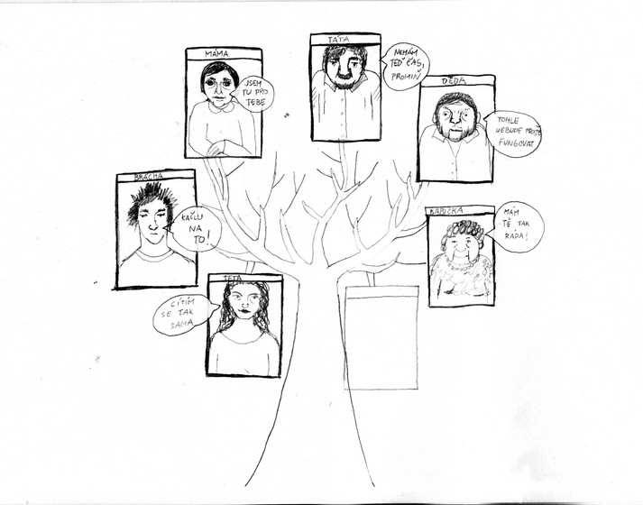 Rodinný strom - cvičení